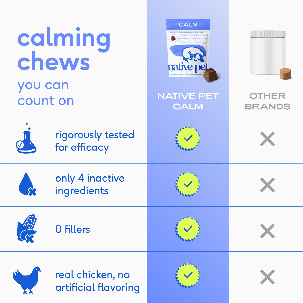Native Pet Calming Chews for Dogs - Melatonin for Dogs Anxiety Relief - Grain Free All Natural Hemp Calming Treats & L-Theanine Helps Manage Stress & Separation Anxiety - Puppy Sleep Aid